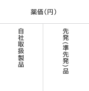 後発医薬品等情報 Viatris E Channel 医療関係者向けwebサイト 後発医薬品等情報 Viatris E Channel 医療関係者向けwebサイト