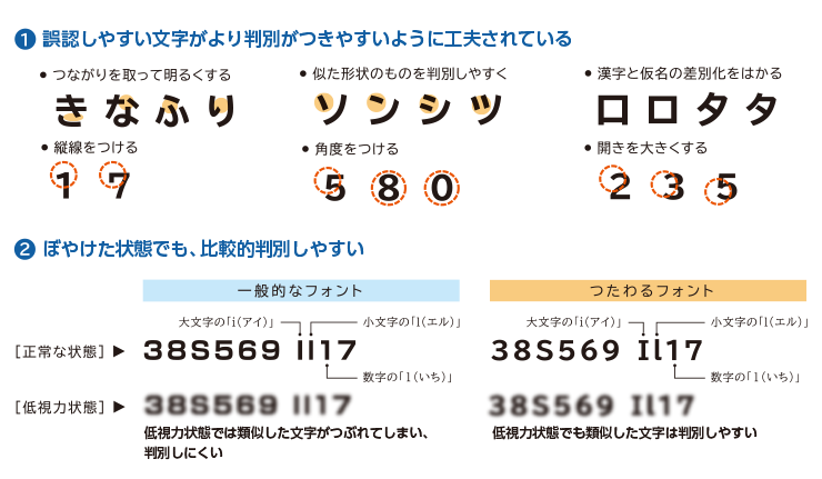 誤認しやすい文字がより判別がつきやすいように工夫されている