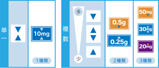 含量取り違え▲マーク