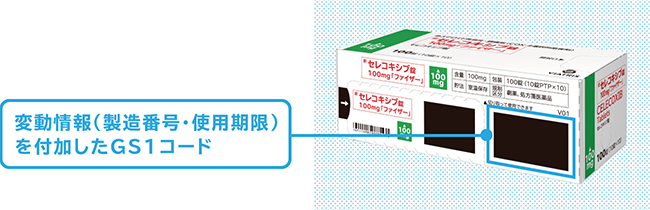 変動情報入りバーコード
