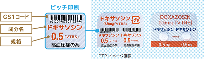 ピッチ印刷