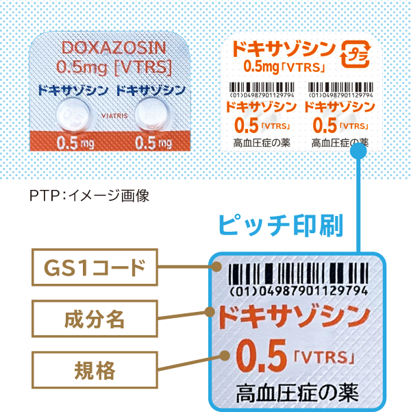 ピッチ印刷