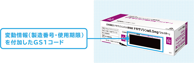 変動情報入りバーコード