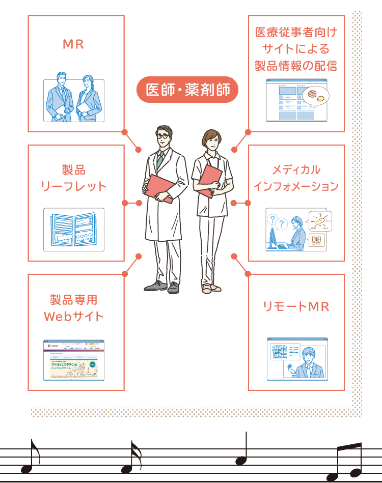 私たちのオーソライズドジェネリックは、先発医薬品と同様に、幅広いチャネルを通じて製品情報をお届けできる体制を整えています。