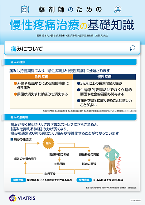 慢性疼痛治療の基礎知識