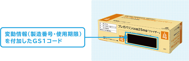 変動情報入りバーコード