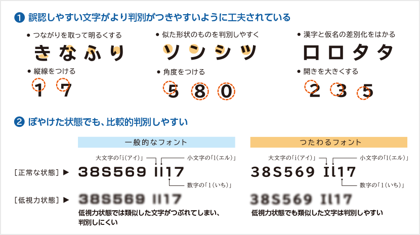 「つたわるフォント」の特徴