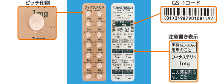 変動情報（製造番号・使用期限）を組み込んだGS-1コード