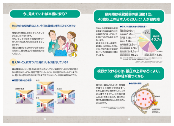緑内障、あなたは大丈夫？-スライド2