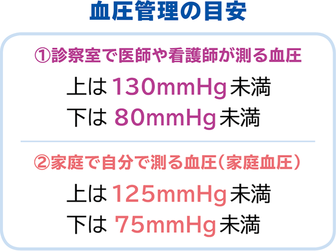 血圧管理の目安