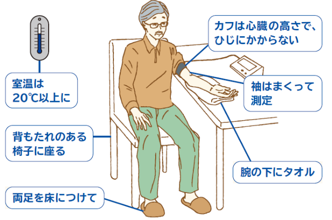 家庭血圧測定の方法