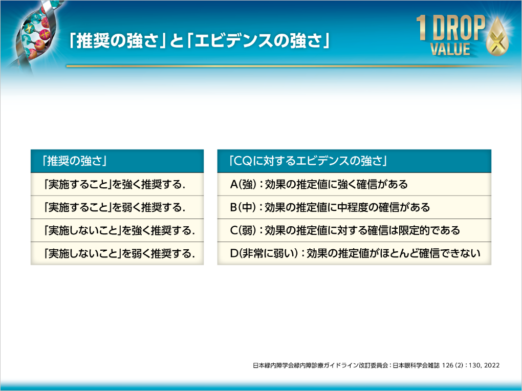 「推奨の強さ」と「エビデンスの強さ」