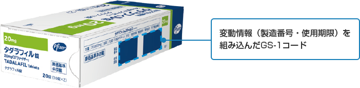 変動情報（製造番号・使用期限）を組み込んだGS-1コード