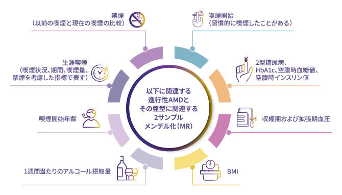 図1.関連する遺伝子変異のサマリーデータ