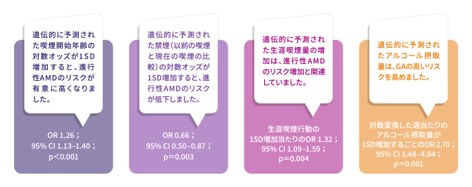 図2.研究成果