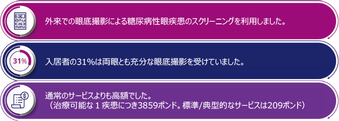 外来での眼底撮影による糖尿病性眼疾患のスクリーニングを利用しました。
入居者の31％は両眼とも充分な眼底撮影を受けていました。
通常のサービスよりも高額でした。
（治療可能な１疾患につき3859ポンド。標準/典型的なサービスは209ポンド）