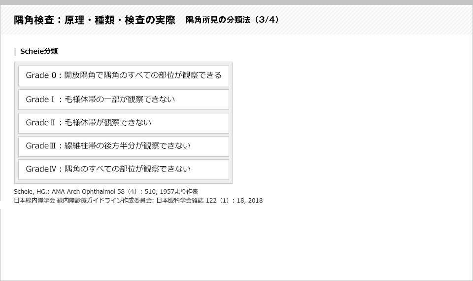 隅角検査：原理・種類・検査の実際10