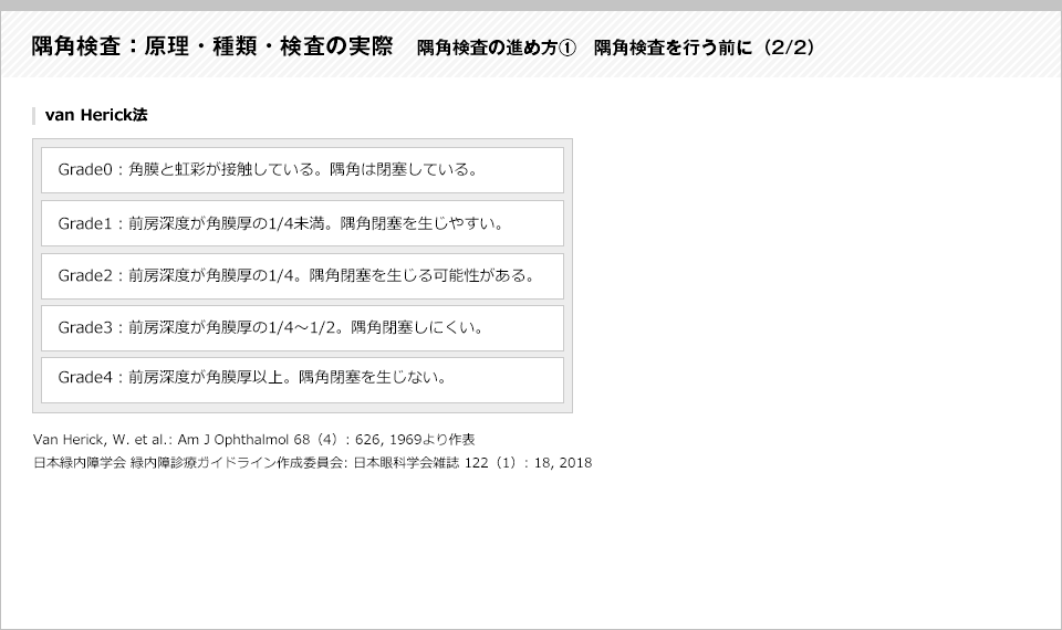 隅角検査：原理・種類・検査の実際13