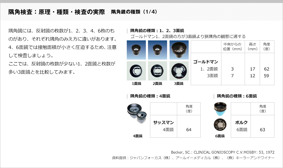 隅角検査：原理・種類・検査の実際4