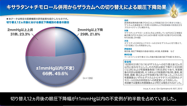 緑内障の薬物治療の進め方について教えてください。